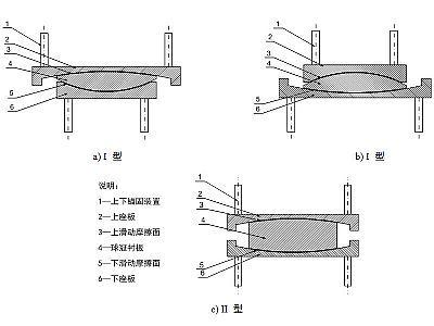 酉阳县建筑摩擦摆隔震支座分类、标记、规格